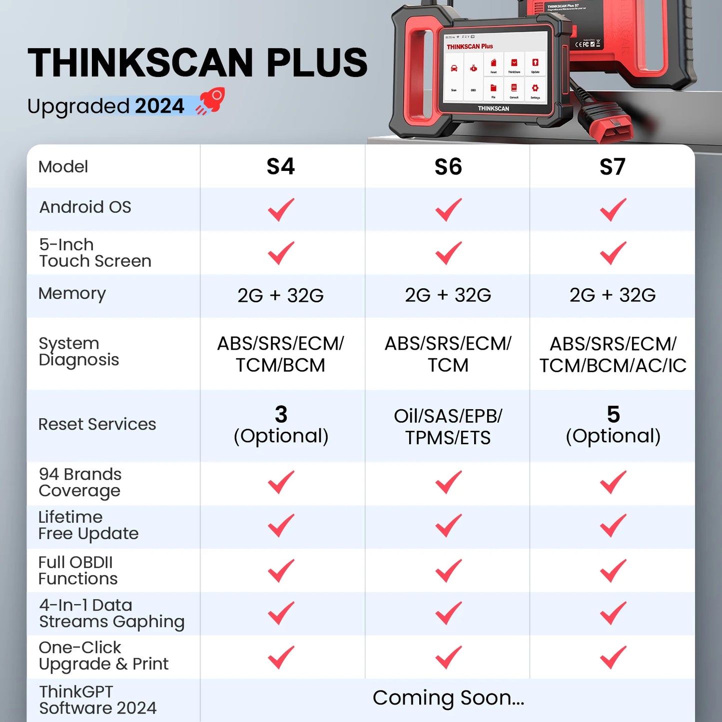 THINKCAR Thinkscan Plus S7 Obd2 Scanner Car Diagnostic Tools Automotivo Scanner Auto Diagnosis Tool DIY Code Reader 5 Reset Free